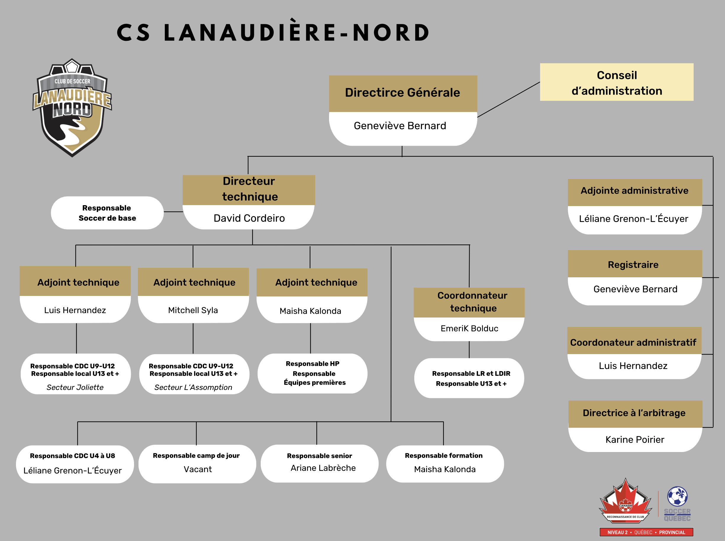 Organigramme mars 2026